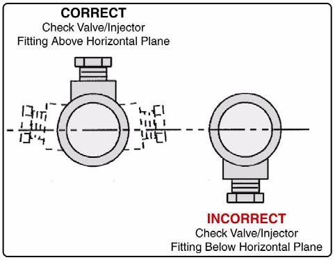 Installer Installation Check Valve/Injector Fitting The Hale check valve/ injector fitting, supplied with the Hale FoamLogix system, meets NFPA requirements for a nonreturn device in the foam