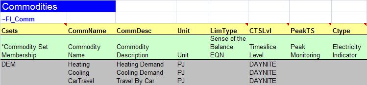 Existing models for EVs from KanOrs-EMR model library (2009) Demand template SubRES Night storage device Charging