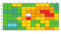 Colors represent 0.5 C temperature intervals of the corresponding plate wells from 4.5 C to 7.