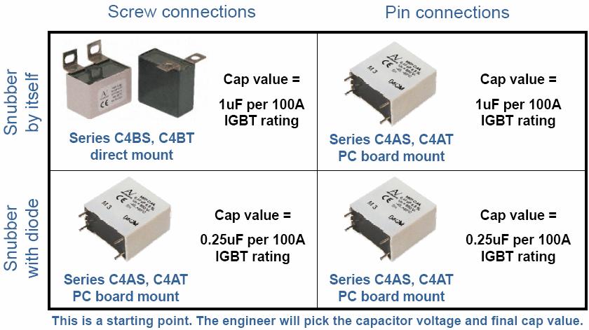 Products - Film Snubber Capacitors for IGBT Modules Wide capacitance & voltage range Direct mount version with six tab styles to fit most IGBTs 4-pin PCB mount version available Easy-To-Buy-From