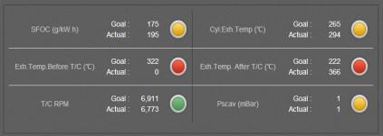 V. Function of isems Utility Engine Performance (Monitoring) Hull