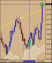 18.17 EURJPY, +20 pips, exited after a