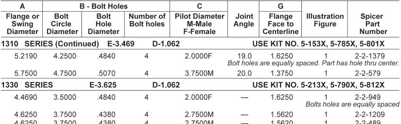 HOW TO USE THIS CATALOG J300P-2 To identify a Flange Yoke, two pieces of information are needed: 1).