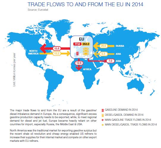 trade flows Sept