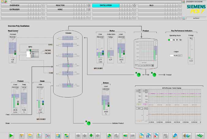 Optimizing the Complete Workflow with NAHMAT NAHMAT Solutions In today s sugar industry, the automation environment must deliver accelerated engineering and commissioning processes, smooth