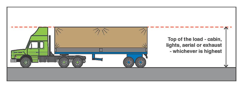 3.5 Approach Distances for Vehicles Table 1 provides approach distances for vehicles, mobile plant stowed for transit or with a design envelope up to and including 4.