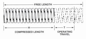 Spring Selection Steps If the diameter and length are known, turn directly to dimension tables on pages 6 through 23 to select springs with desired total load.