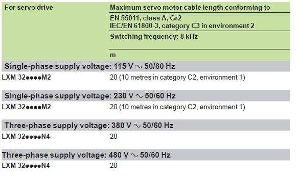 EMC input filters Lexium 32 servo drives have integrated radio interference input filters to
