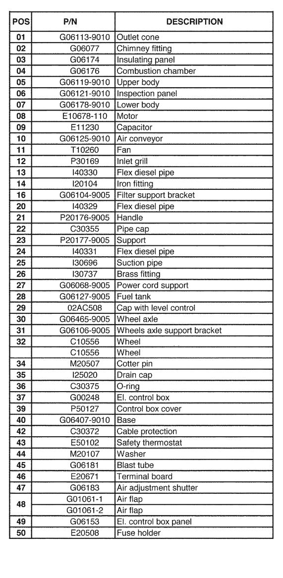 HVF210 Parts List For SN 21202501 and Beyond* 02AC508 C10510 150 MM comb. chamber support AACO motor (pre 21204001)* 40uF * /motor flange 16.53 tube, nipple FE 1/4 MM 10.24, plug oil foot 22.