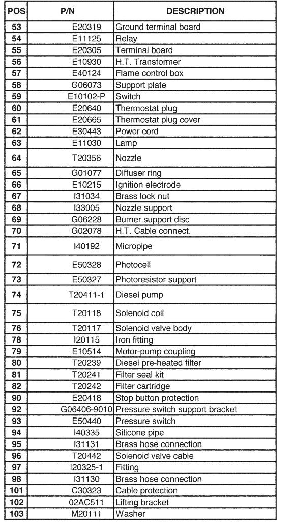 HVF310 Parts List For SN 21302501 and Beyond* C10510 Optional Thermostat ACC THIDF Optional thermostat ACC 7979K62 4 pin plug insert ACC 7979K68 4 pin plug