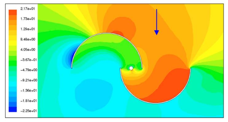 A Simulation Study of Flow and Pressure Distribution Patterns in and around of Tandem Blade Rotor of Savonius (TBS) Hydrokinetic Turbine Model B. Wahyudi, S. Soeparman, S. Wahyudi, and W. Denny.