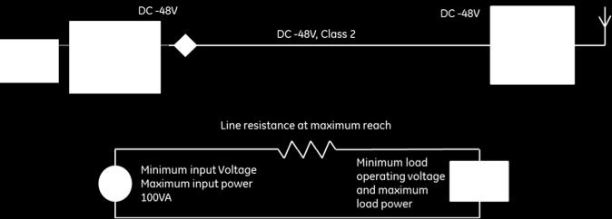 Reach Calculations All power delivery infrastructures using copper wire are subject to Ohms Law. The amount of power available to each circuit is limited to 100 VA due to safety mandates.
