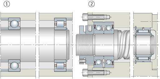 Bearing arrangements Bearing arrangements Locating/non-locating bearing arrangement Non-locating bearings The guidance and support of a rotating shaft requires at least two bearings arranged at a