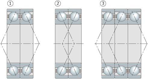 Pair of angular contact ball bearings of universal design Oarrangement X arrangement Figure 5 Locating bearing arrangements 156 83 Spindle bearings of the universal design UL, Figure 6, have slight