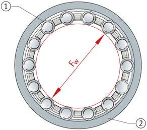 Figure 3 Measurement of expansion using external micrometer Enveloping circle For bearings without an inner ring, the enveloping circle F w is used.