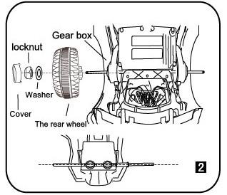 Slide on the wheel. Place a washer over the axle and secure in place with the locking nut. Repeat on the opposite side before pushing the covers in place.