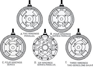 After TRANSMISSIONS the engine is AND started, DRIVETRAIN the ring gear rotates faster than the pinion gear, thus tending to work the rollers back against the plungers, and thereby causing an