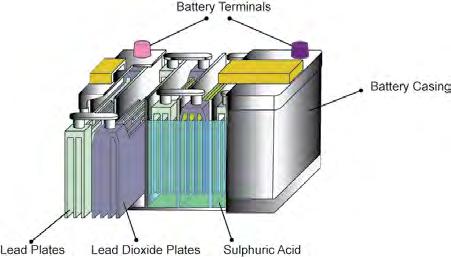 When TRANSMISSIONS the battery is AND discharging DRIVETRAIN (current flowing out of the battery), it changes chemical energy into electrical energy, thereby, releasing stored energy.