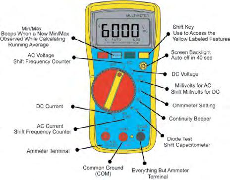 Digital TRANSMISSIONS MULTIMETER AND DRIVETRAIN IV) Starter Current Starting system troubles are often confused with charging system problems.