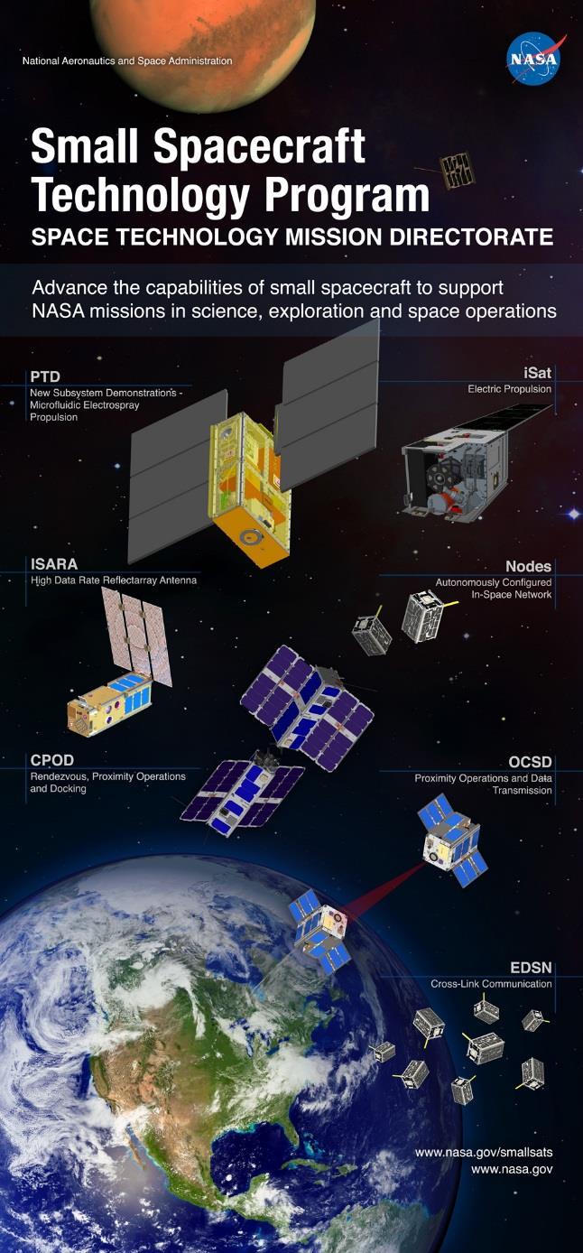 (PTD) To demonstrate and characterize novel satellite technologies in Low Earth Orbit Enabling commercially marketable products to advance the capabilities for CubeSats and other small spacecraft to