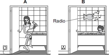(b) Each of these pictures shows an electrical appliance being used in a bathroom. Using the hairdryer in picture A is dangerous.