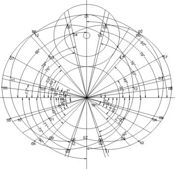 C. Three Mass System Figure 9 Distance of eccentric mass Figure 10 Angular position values Table IIII Shows net propulsion force 2 15.82 27.92 3 16.08 8.99 4 0.01 0 5-15.83 9.43 6-16.27 27.