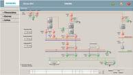 Sitras SCS-DC control system for DC traction power supply In principle, the station control system in the DC power supply is equally to the AC power supply.