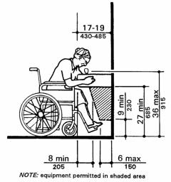 4.15.1 General. (1) Minimum Number. Drinking fountains or water coolers required to be accessible by 4.1 shall comply with 4.15. (2) For mounting heights suitable in schools and other facilities used primarily by children see section 2.
