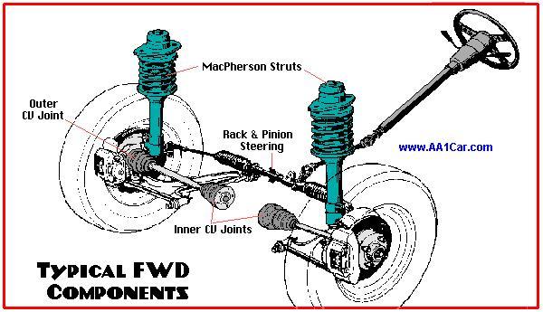 4. CV joints are