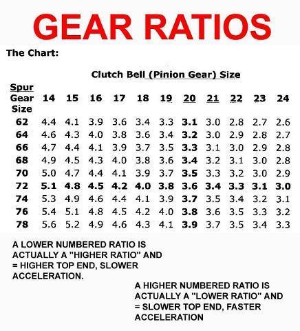 29. Gearsets can be classified as either, or partial hunting.