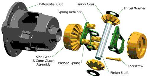 32. differentials supply the torque to the axle that has