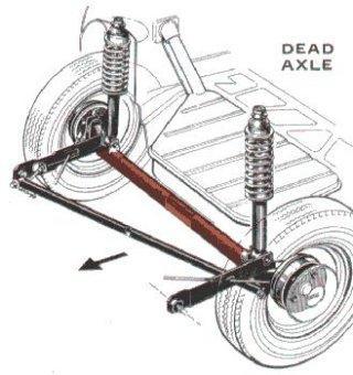 34. A axle does not drive a