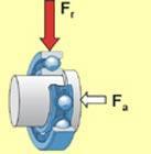 37. Axle shaft bearings are subjected to both loading and
