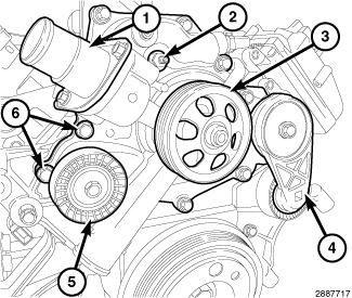 Fig. 79: Thermostat Housing, Water Pump, Belt Tensioner, & Idler Pulley 10. Remove the upper radiator hose from the thermostat housing (1) and position aside. 11. Remove idler pulley (5). 12.