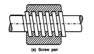 Screw (or helical) pair: When one element turns about the other element by means of threads, they form a screw pair.