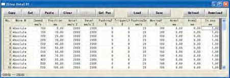 box)> Multiple step data can be stored in the teaching box, and transferred to the