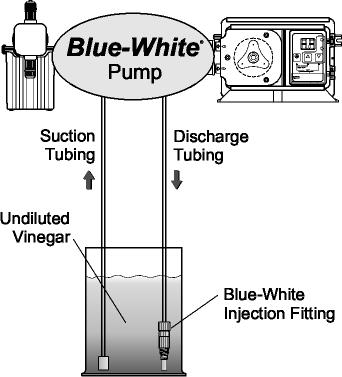 How to clean your pump and fittings Page 8 Periodically clean the injection fitting / check valve assembly, especially when injecting fluids that calcify such as sodium hypochlorite.