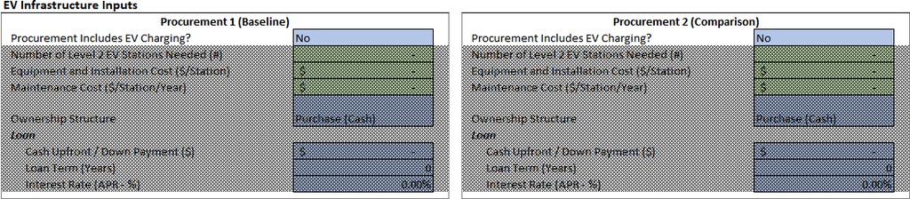 Fleet Procurement Analysis Tool Guide EV INFRASTRUCTURE INPUTS This section allows you to include or exclude EV charging infrastructure costs from the procurement cost comparison analysis.