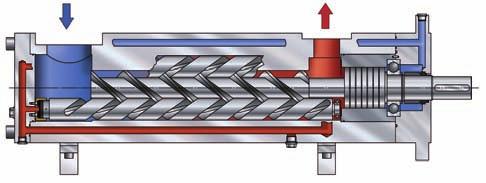 Leistritz Screw-Pump-Program L3V/U-Series L3VF/UF L3VG/UG GENERAL USE Leistritz Screw Pumps of series L3VF/UF (VG/UG) are Triple Screw single volute, self-priming positive displacement pumps for