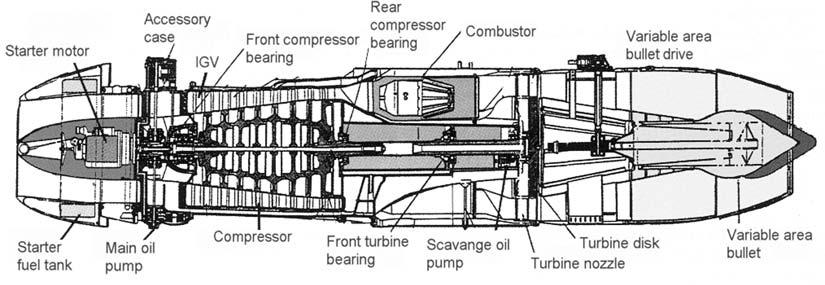 8 I / Cycle Analysis Figure 1.7 Junkers Jumo 004 (courtesy of Cyrus Meher-Homji). 004 (Fig. 1.7), designed by Anselm Franz, was the first engine to be mass produced.