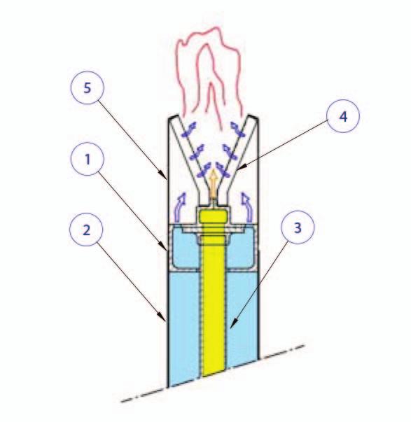 1) Gas/air body 2) ir box 3) Gas pipe 4) Mixing plate 5) Side plate The particular drilling pattern of the air/gas mixing body provides increased turbulence as well as uniform air distribution across