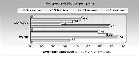 Lietuvos olimpiniame sporto centre 2008 metais buvo atliktas didelio meistriškumo sportininkų mitybos tyrimas, buvo analizuojamas sportininkų mitybos režimas, nustatomi veiksniai, lemiantys bendrą