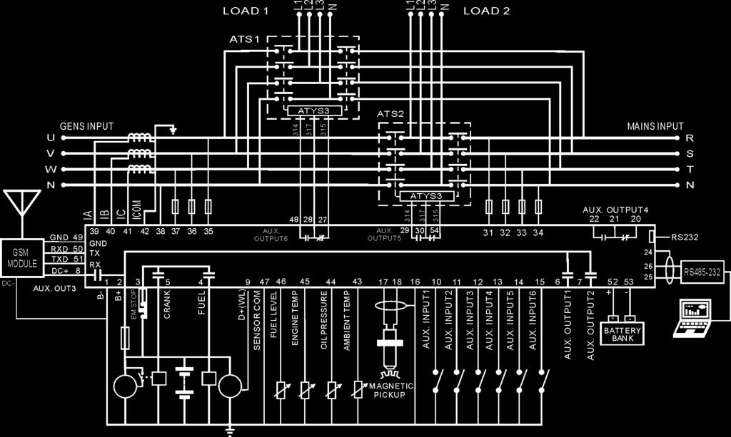 12 TYPICAL WIRING DIAGRAMS HGM6320T Typical wiring diagram Note: 1) Connect GSM MODEM with RS232according to above diagram. DC+ of GSM module can be connected auxiliary output 3(or other outputs).