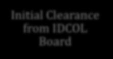 Clearance from IDCOL Board Technical design and BOM by Consultant CRM, Credit Committee and Board Approval Disbursement of