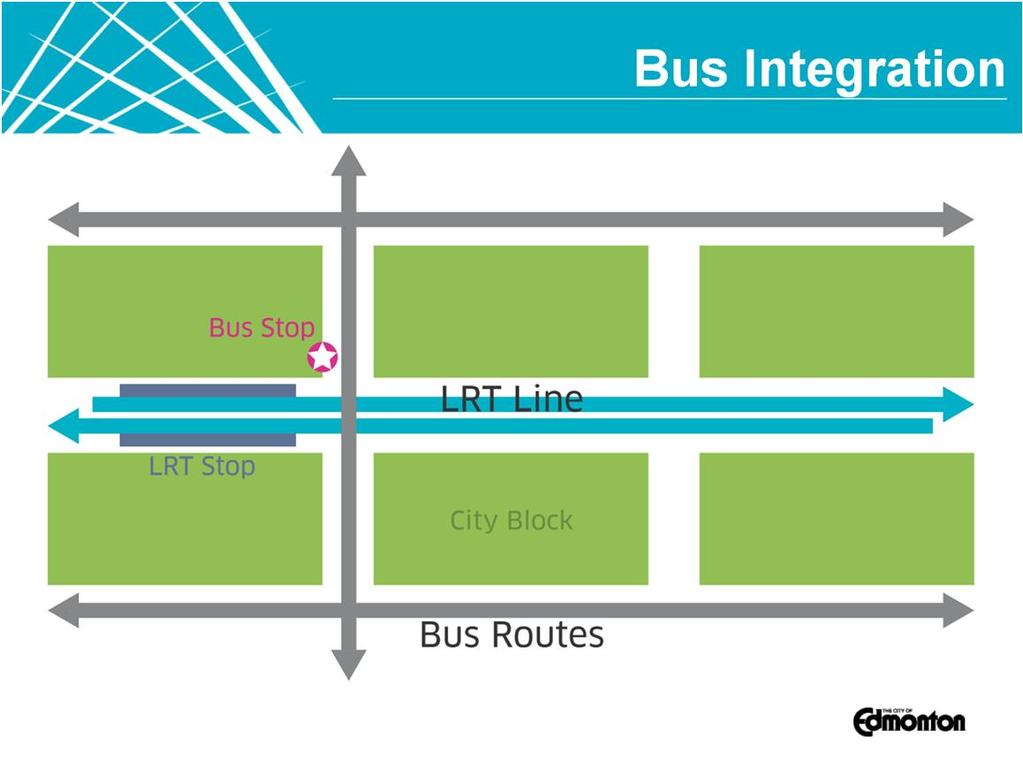 A number of comments and questions have come up about the integration of the LRT and bus services. Here is a conceptual drawing that we hope will clarify how these will work together.