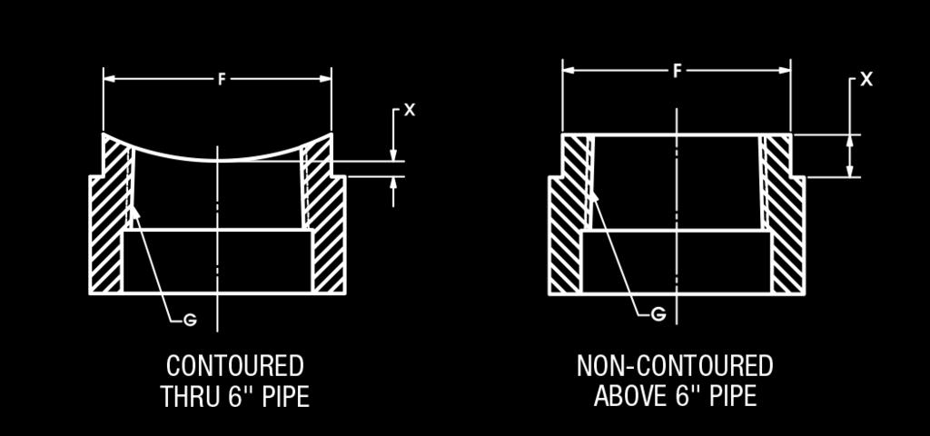 The contour should be installed in line with the pipe.
