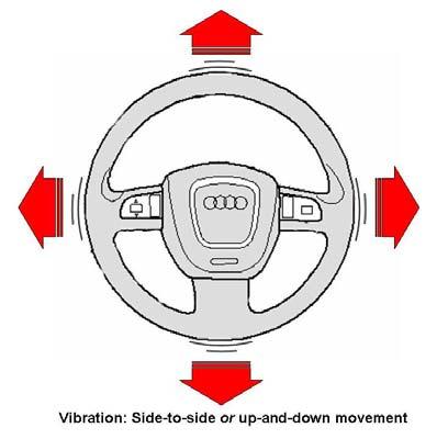 Condition Complaints of steering wheel vibration and/or steering wheel oscillation while driving at highway speeds (typically between 55 80 mph).