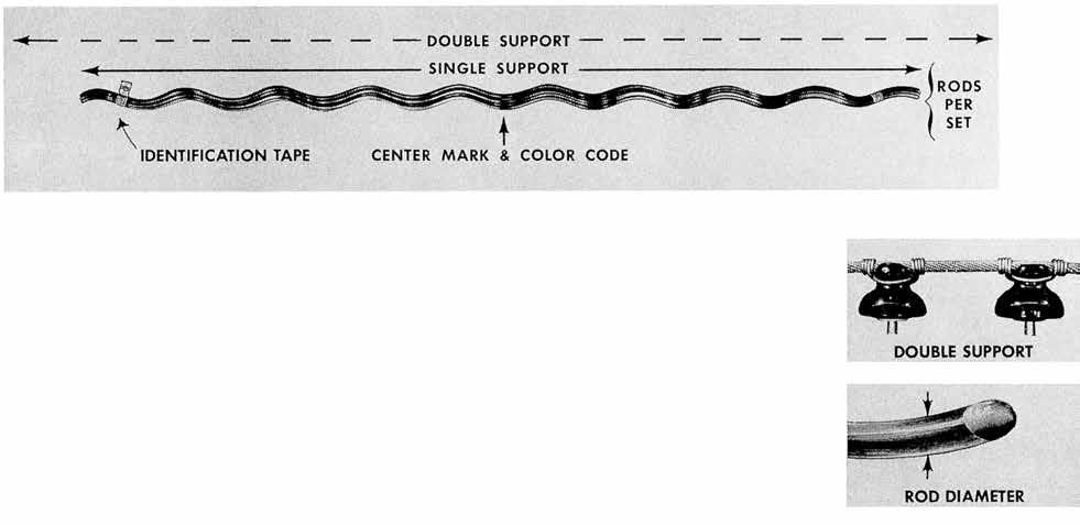 Transmission: Section 1 NOMENCLATURE Single Support and Double Support : Identified by S and D appearing in the length column on the catalog page.