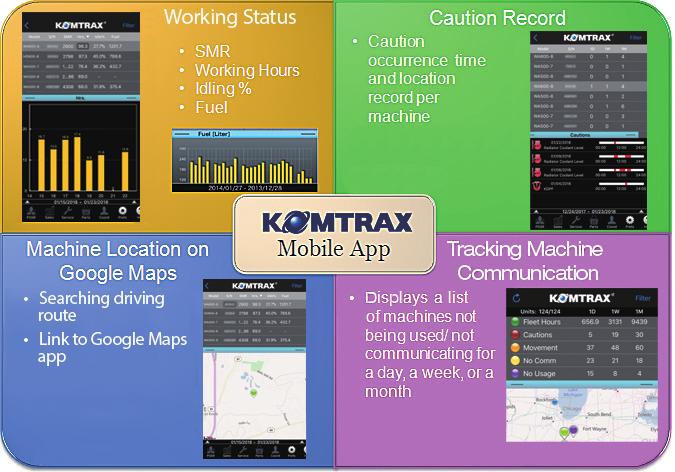 D375A-8 KOMTRAX Plus Complimentary and effective equipment management system for