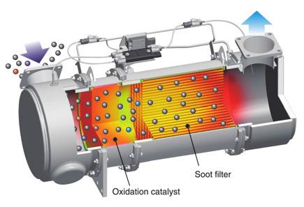 4 1 1 1 2 3 4 Komatsu Diesel Particulate Filter (KDPF) Variable Geometry Turbocharger (VGT) Exhaust